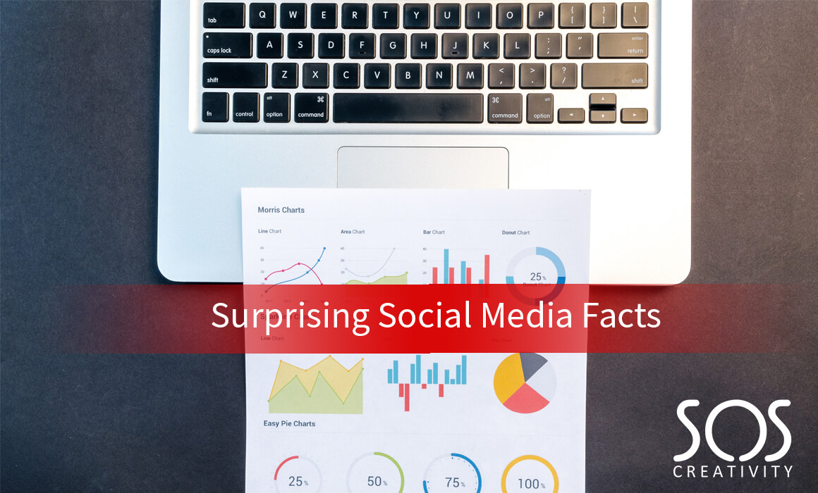 Surprising Social Media Facts